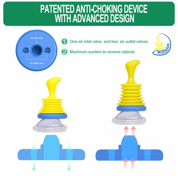patented anti choking device